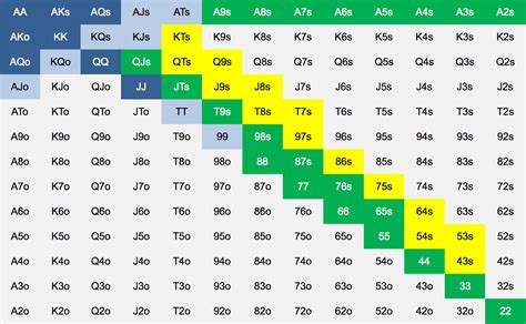 poker odds calculator omaha